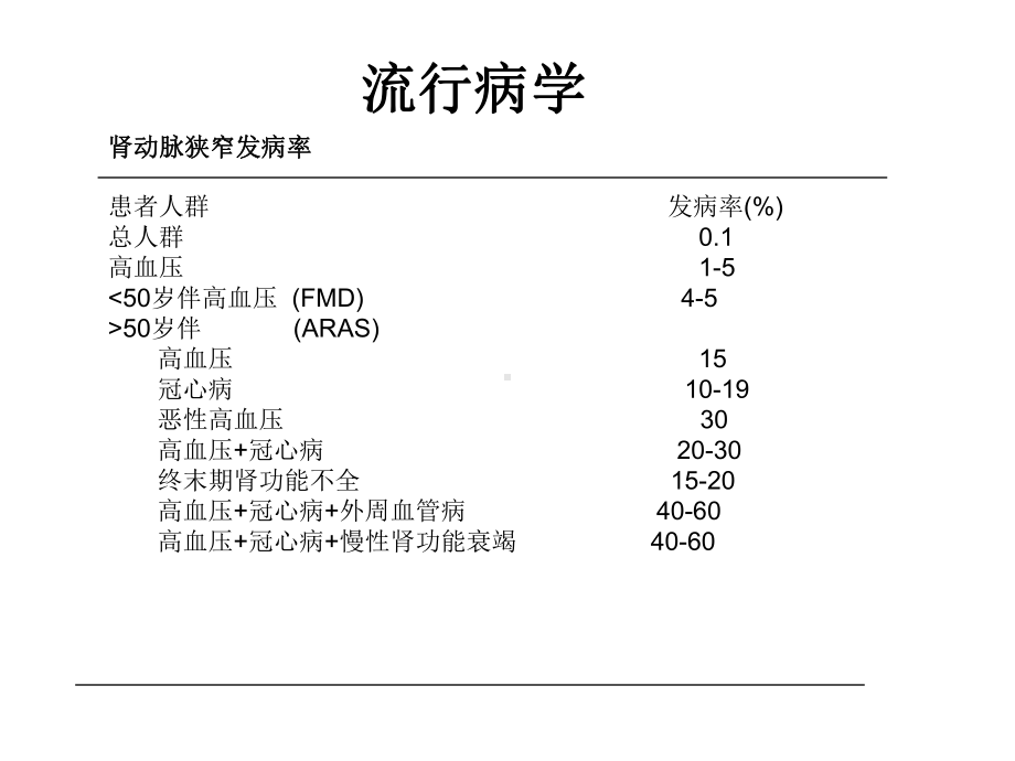 肾动脉狭窄诊断及介入治疗课件整理.ppt_第3页