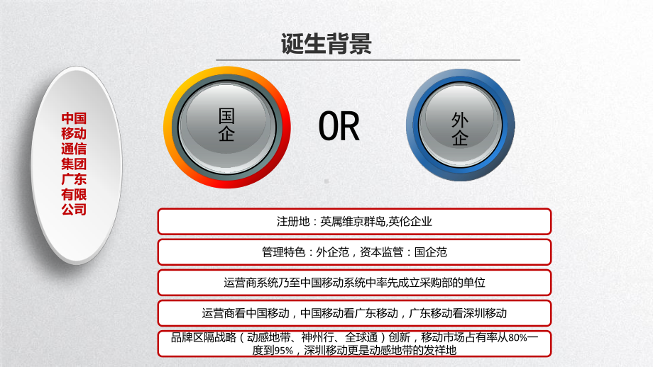 移动公司体系采购领域知识经验分享课件.pptx_第3页