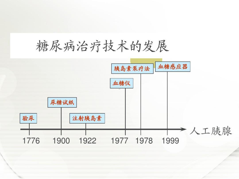 胰岛素泵的使用与护理课件.ppt_第3页