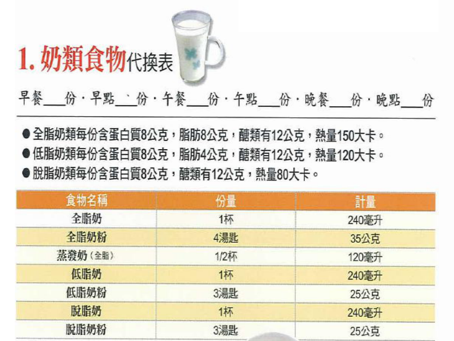 糖尿病食物代换表课件.ppt_第1页