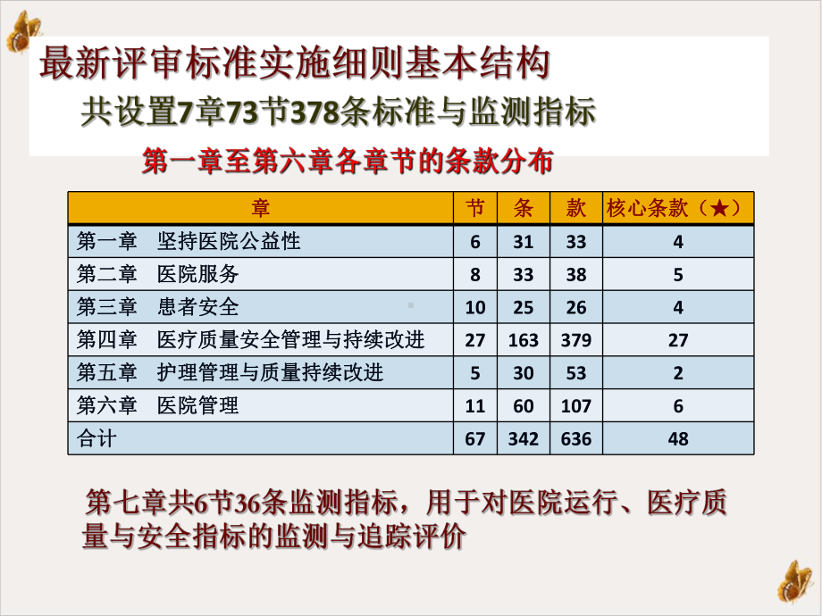 等级医院评审中护士长的角色及作用课件.pptx_第3页