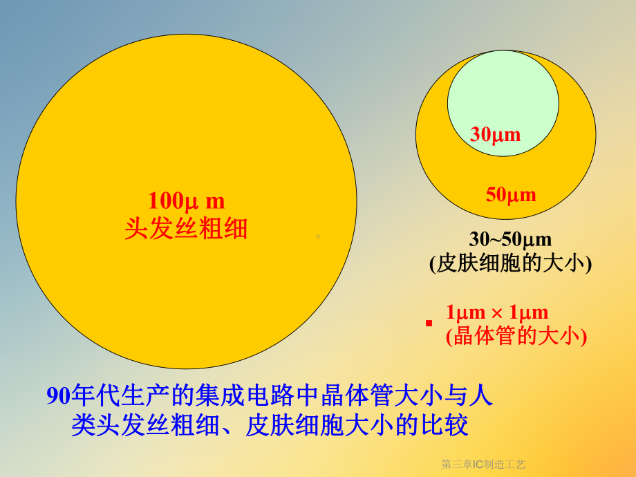 第三章IC制造工艺课件.ppt_第2页