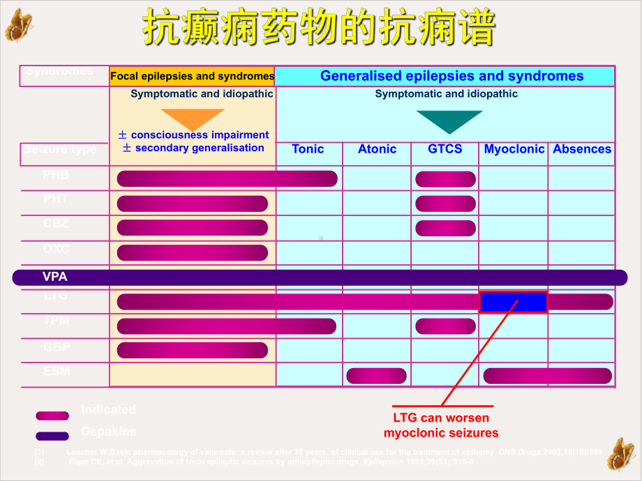 癫痫管理的原则教材课件.pptx_第1页