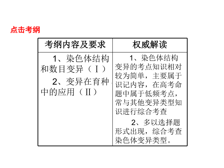 第节-染色体变异剖析课件.ppt_第2页