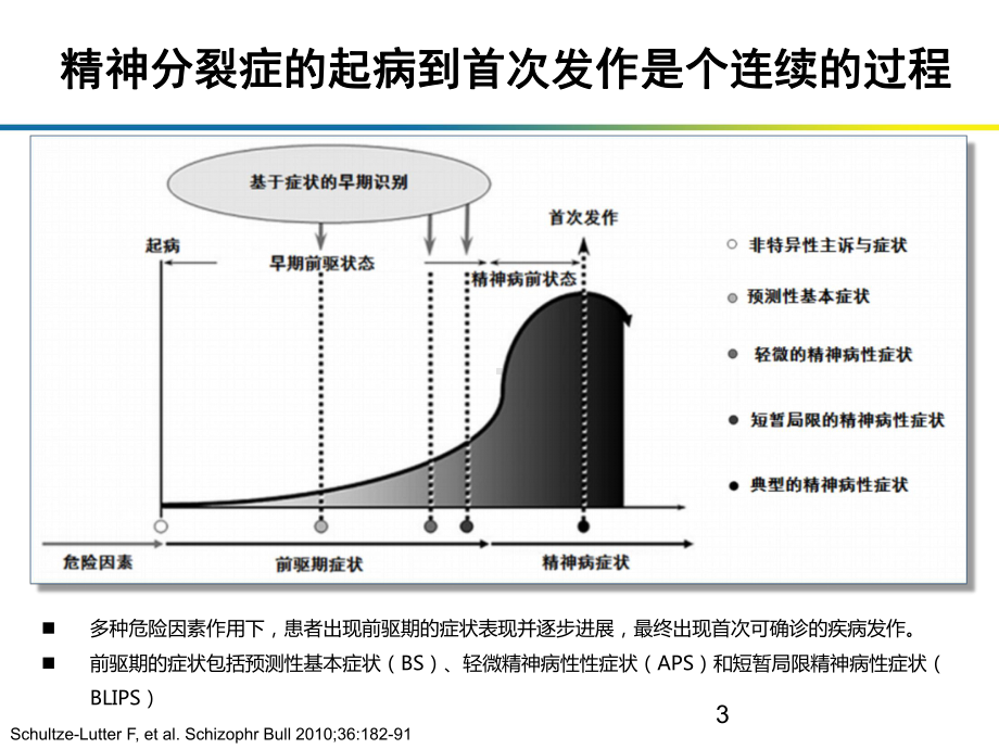 精神分裂症早期诊断与治疗措施课件.ppt_第3页