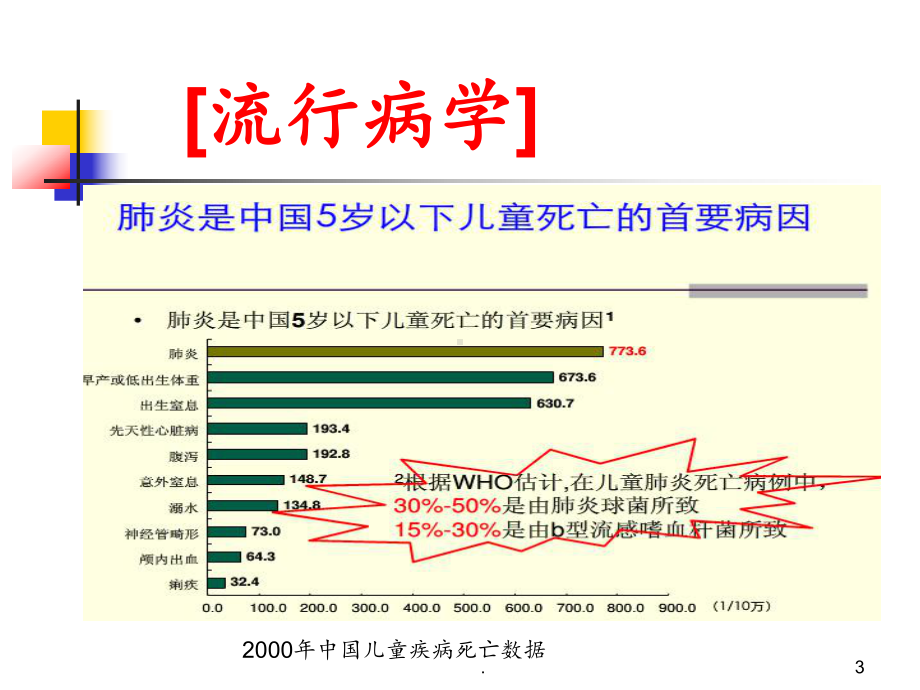 肺炎链球菌性肺炎课件.ppt_第3页