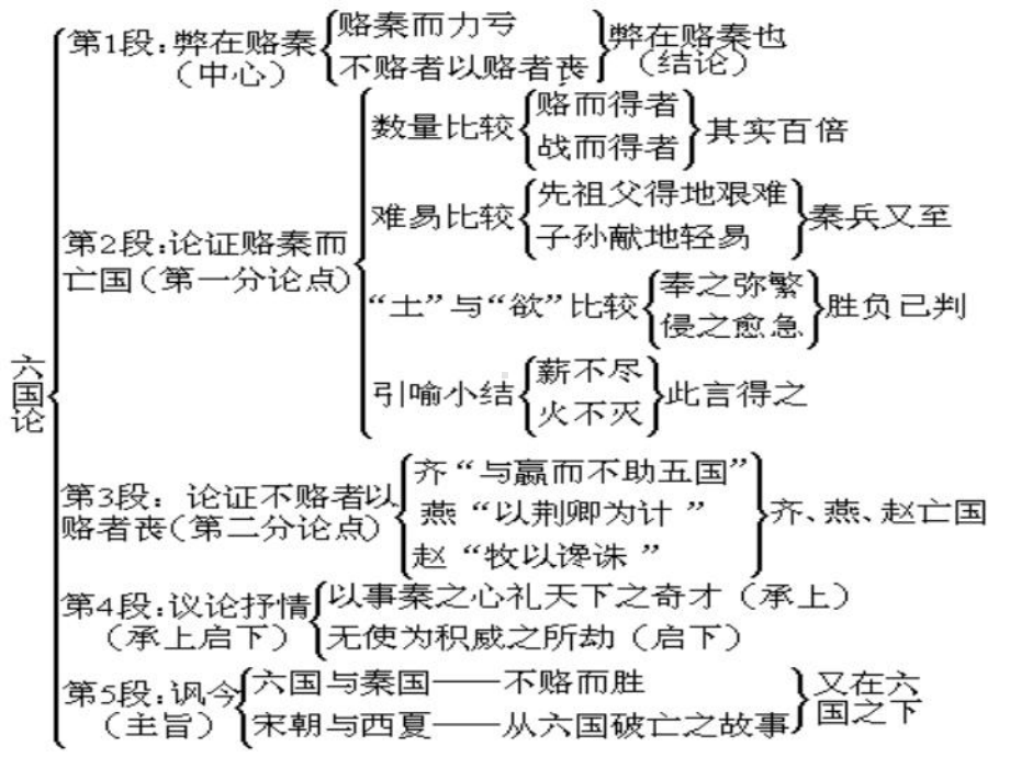 议论文分论点的设置课件.ppt_第2页