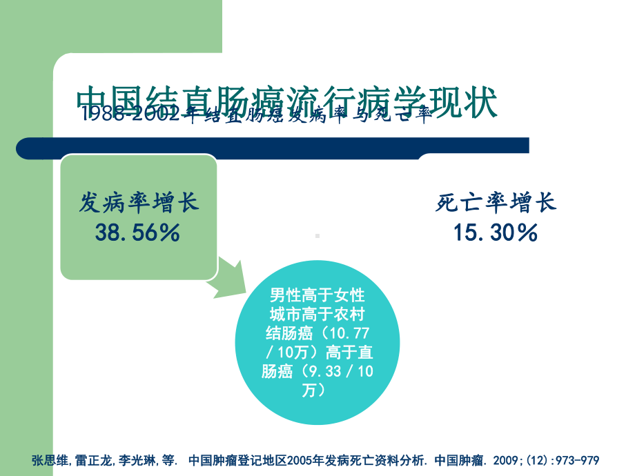 结直肠癌中医治疗课件1.pptx_第3页