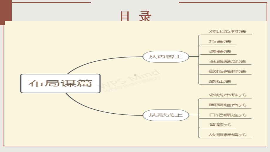 （部）统编版九年级上册《语文》中考作文复习之布局谋篇的方法ppt课件.pptx_第2页