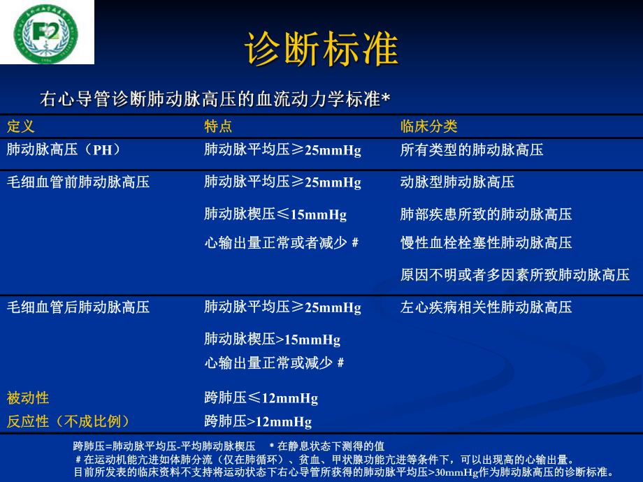 肺动脉高压诊断及治疗策略课件.ppt_第3页