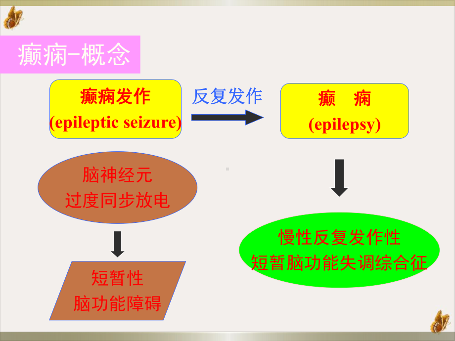 癫痫的诊断与治疗指南课件.pptx_第1页