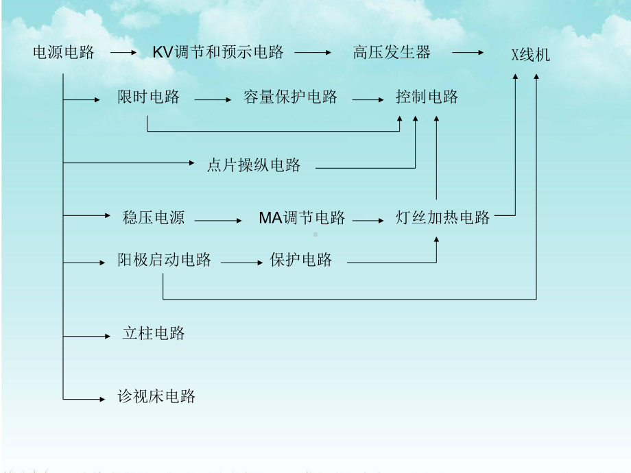 诊断X线机-课后习题讲解课件.ppt_第3页