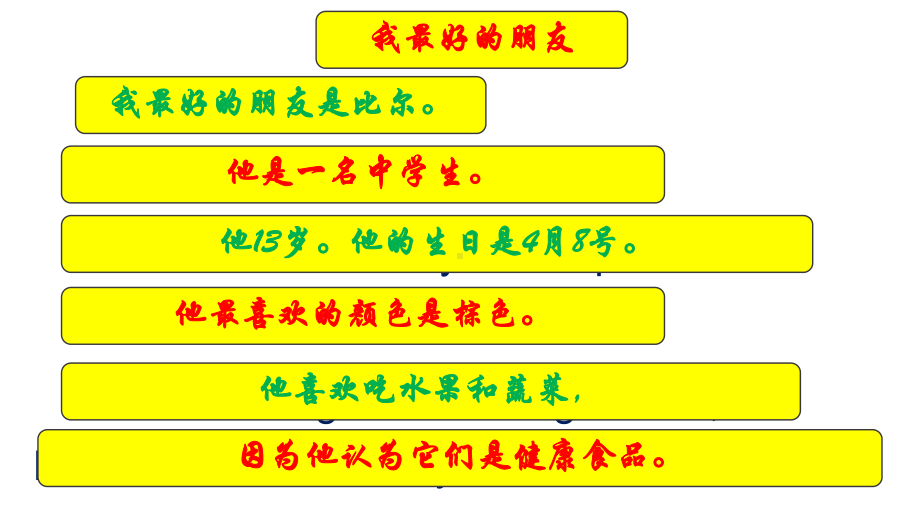 人教版七年级上册《英语》期末作文复习ppt课件.pptx_第3页