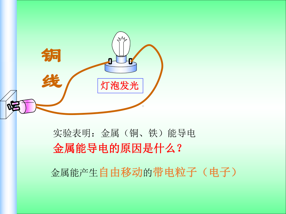 离子反应教学课件1.pptx_第2页