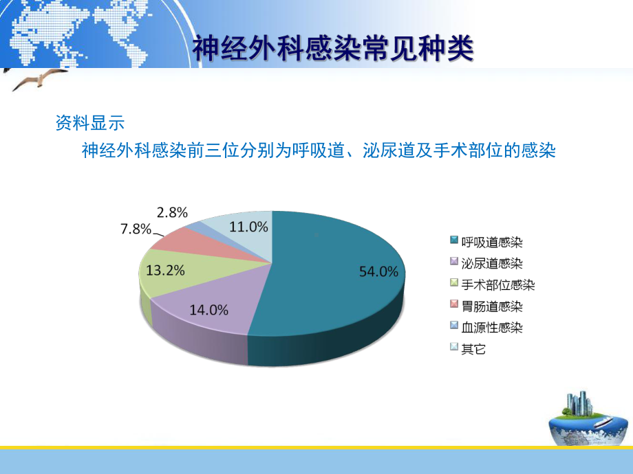 神经外科院感简解课件.pptx_第3页