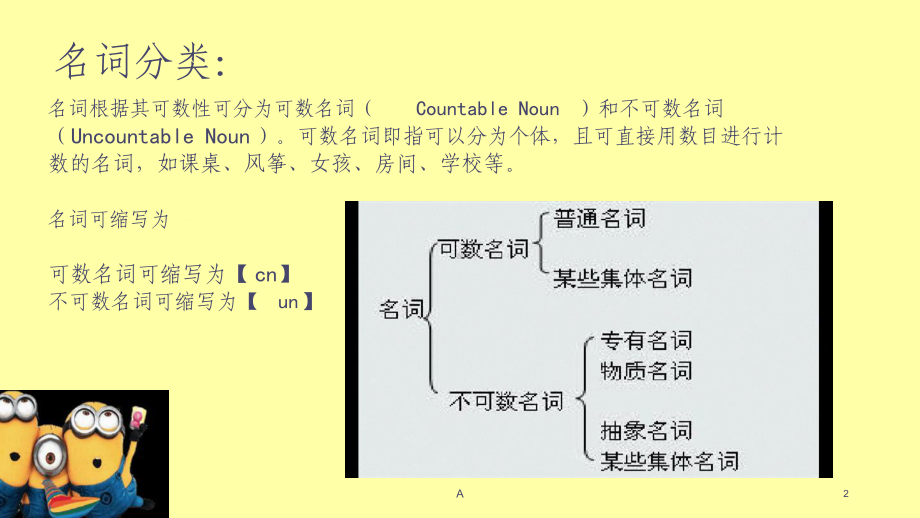 英语可数名词总结课件.ppt_第2页