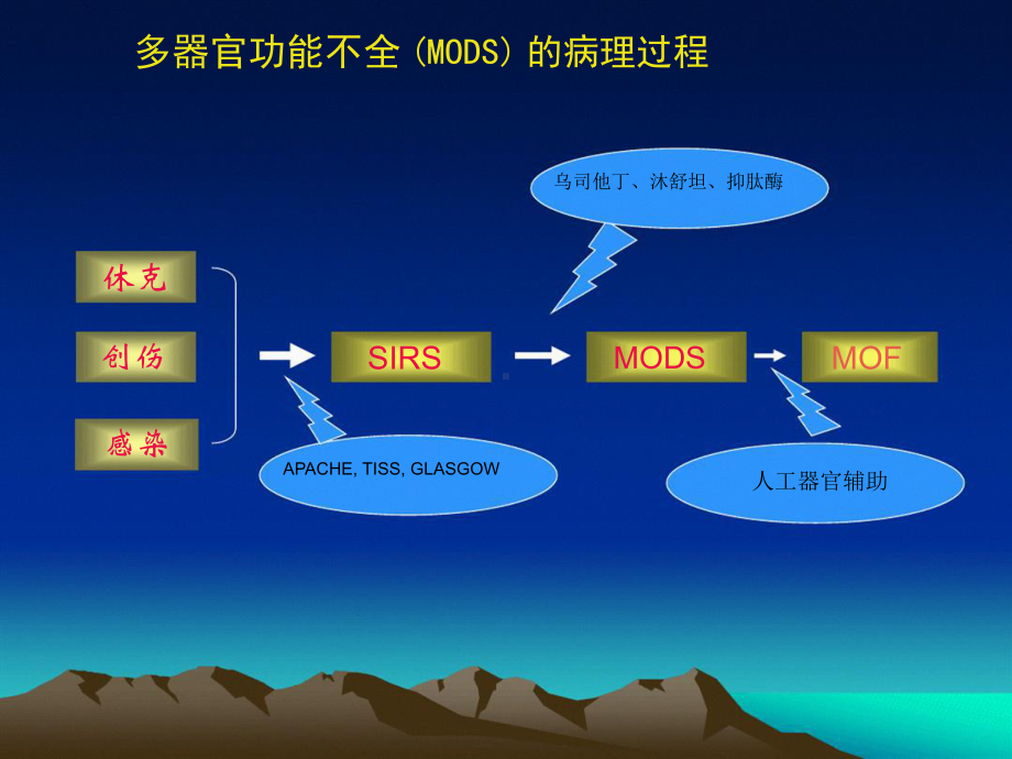 肝胆手术围术期处理课件.ppt_第3页