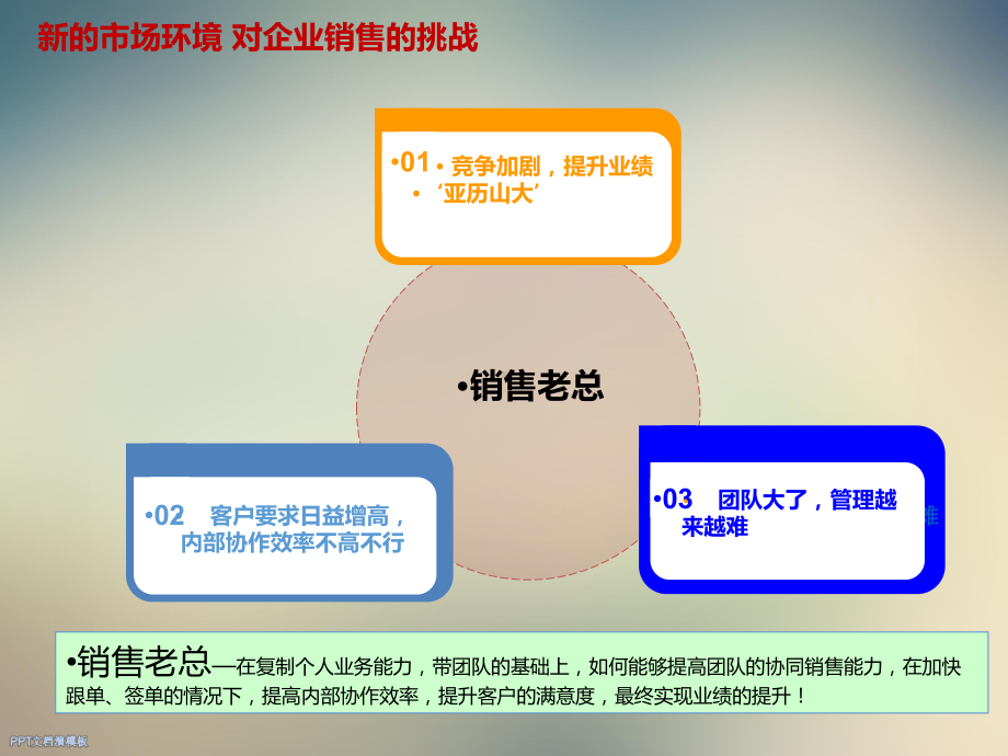 畅捷CRM亮点及操作说明课件.ppt_第3页