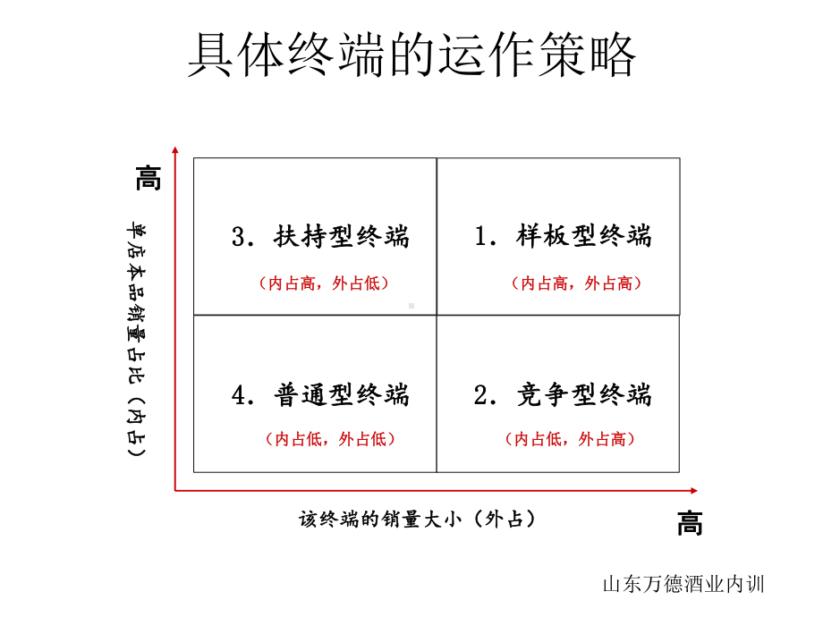 终端提升基础性培训课件.pptx_第3页