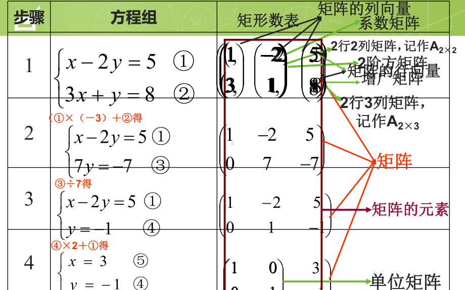 矩阵的概念课件.ppt_第2页