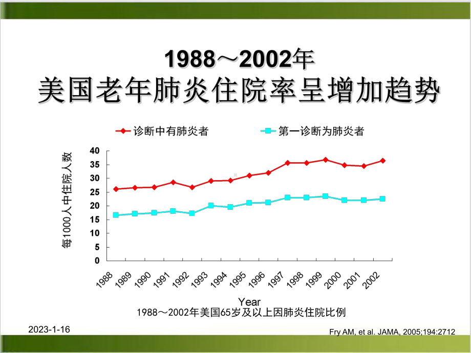 老肺炎课件培训课程.ppt_第3页