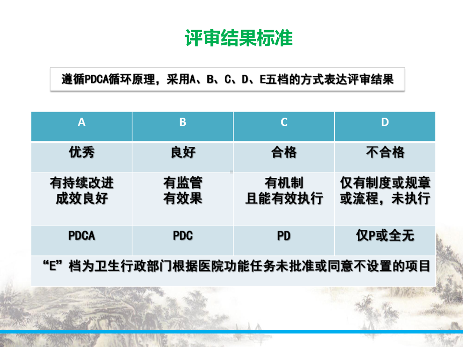 等级评审之患者安全护理部授课课件.pptx_第3页