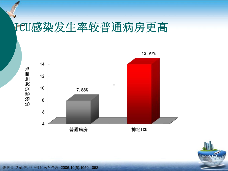 神经重症感染管理课件.pptx_第2页