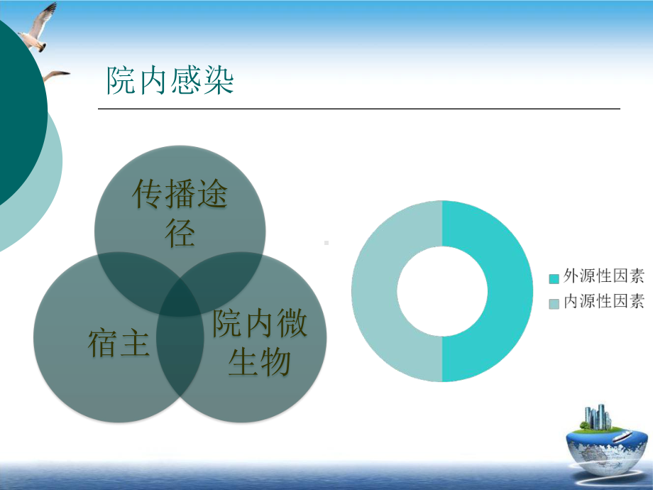 神经重症感染管理课件.pptx_第3页