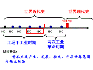 英国代议制的确立和完善19-人民版课件.ppt