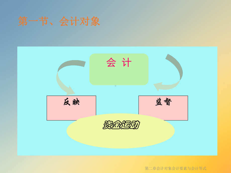 第二章会计对象会计要素与会计等式课件.ppt_第2页