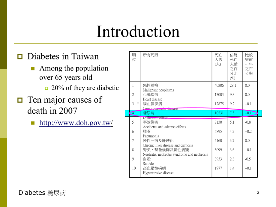 病理组血管宽度课件.ppt_第2页