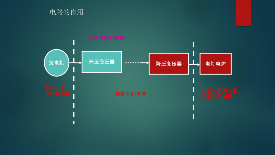 电工基础知识初级培训教材课件.pptx_第3页