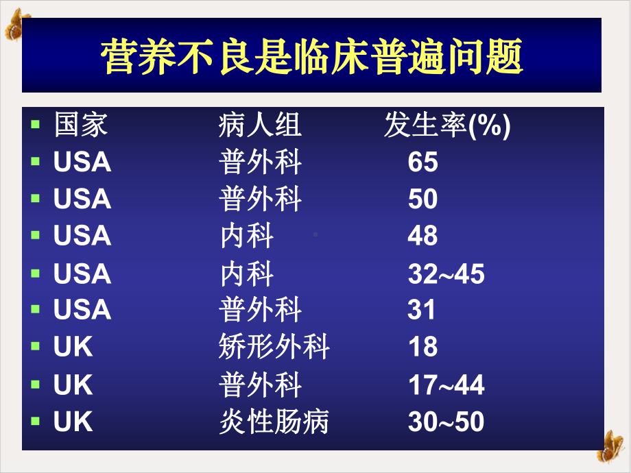 肠外营养支持的合理应用课件.pptx_第2页