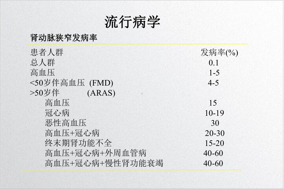 肾动脉狭窄诊断及介入治疗课件.ppt_第3页