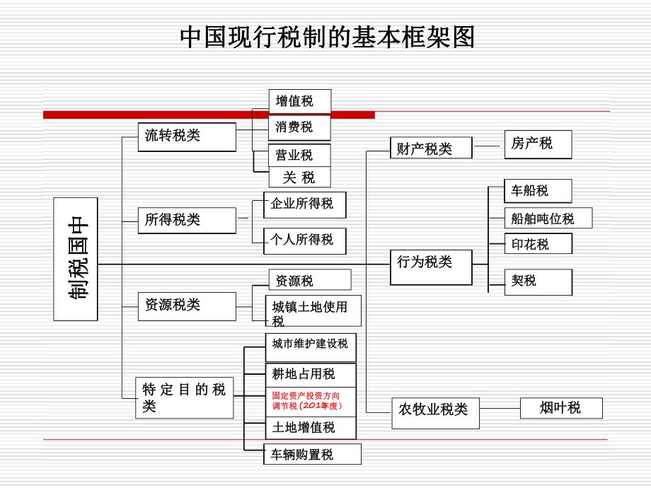 第一章-税务会计概论可编辑修改课件.ppt_第3页