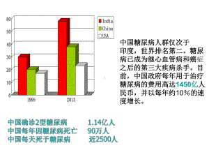 糖尿病并发图-课件.ppt