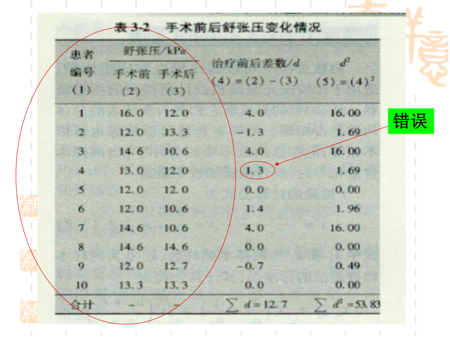 统计学-配对计量资料比较的t检验课件.ppt_第3页