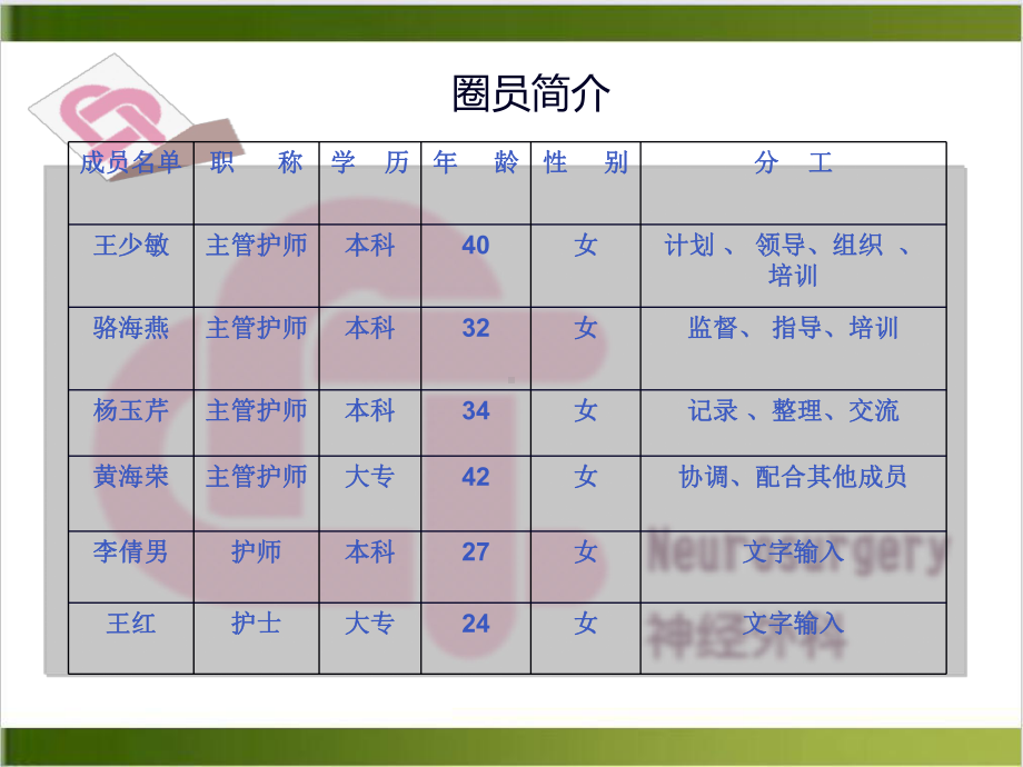 神经外科凝神圈课件.pptx_第2页