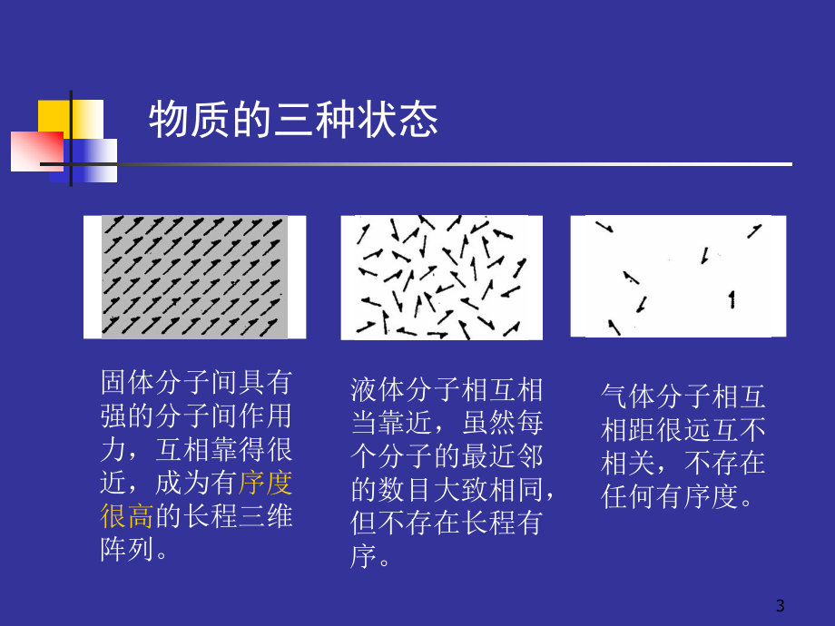 药物的多晶型资料课件.ppt_第3页