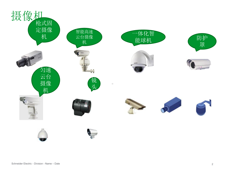 视频监控系统VISIO素材图标完整版课件.ppt_第2页