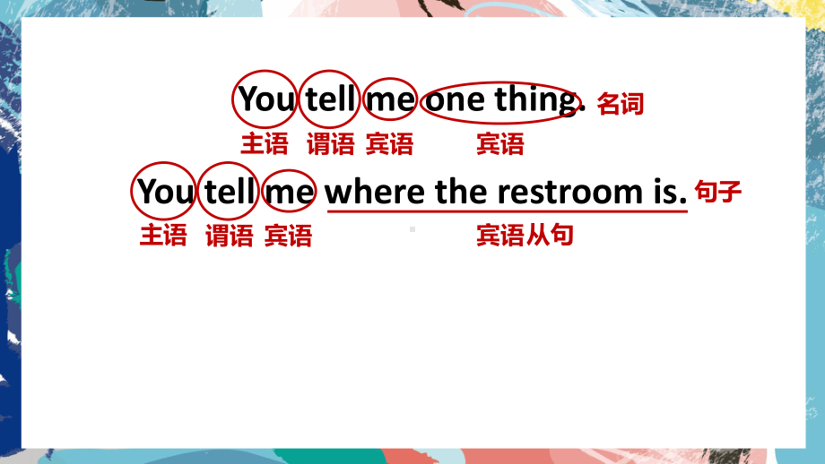 人教版九年级全册《英语》复习宾语从句精讲精练+思维导图总结ppt课件.pptx_第3页