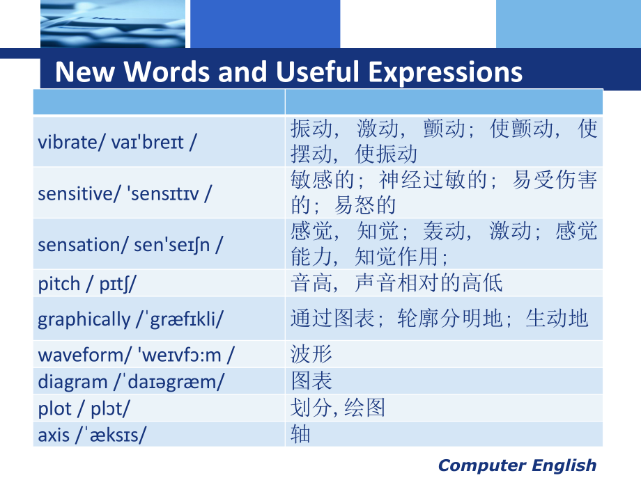 计算机专业英语Unit-8-Multimedia课件.pptx（纯ppt,可能不含音视频素材）_第3页