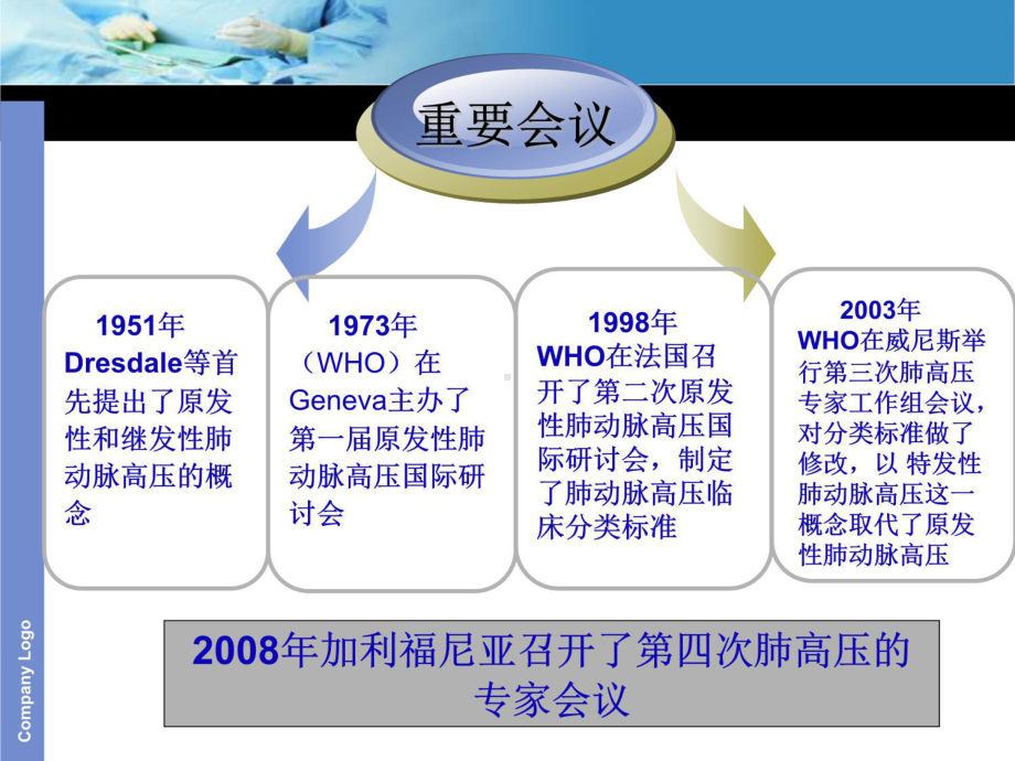 肺动脉高压诊断流程及治疗策略课件.ppt_第2页