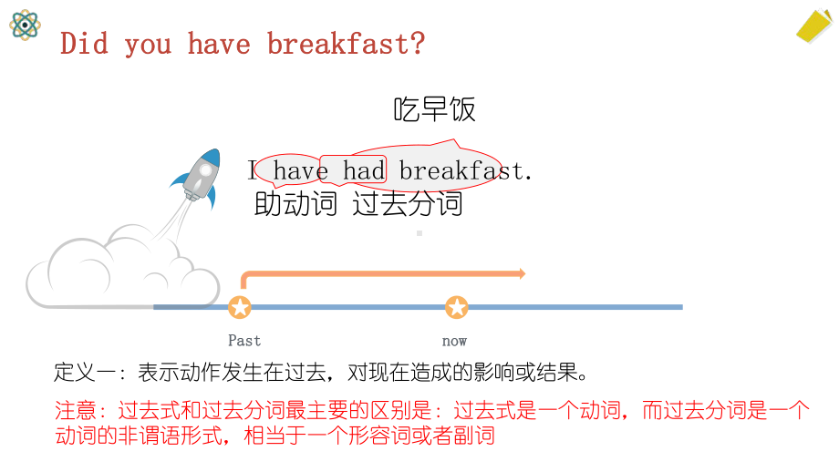 人教版九年级全册《英语》现在完成时ppt课件.pptx_第3页