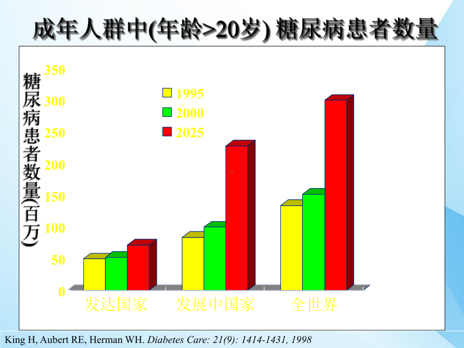 糖尿病的新诊断标准与分型课件.ppt_第3页