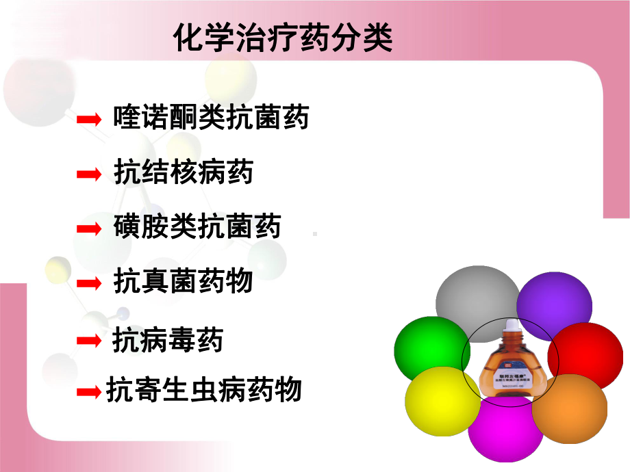 第九章：化学治疗药课件.ppt_第2页