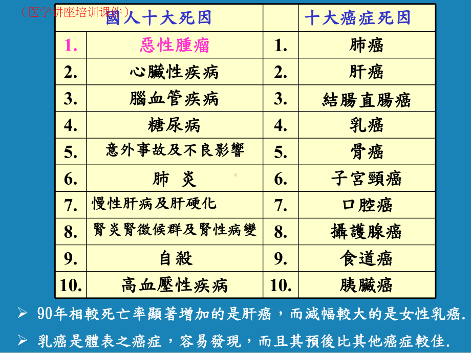 癌症术後饮食护理(医学讲座培训课件).ppt_第2页