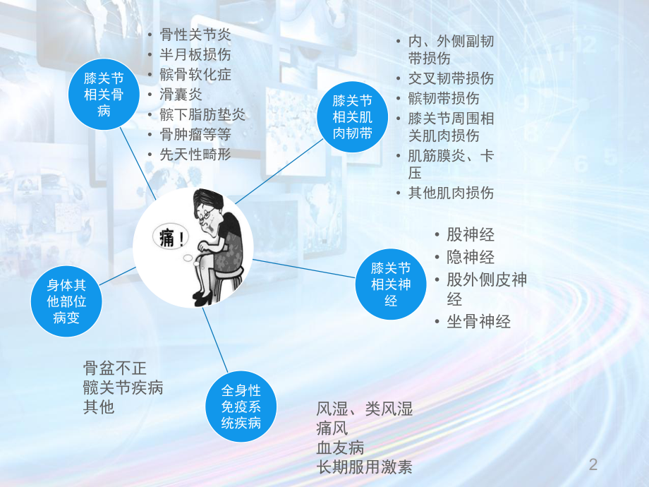 膝部疼痛康复治疗课件.pptx_第2页