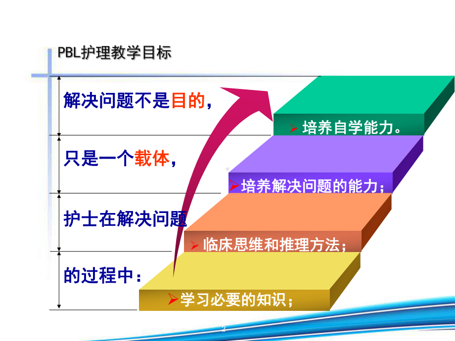 糖尿病酮症酸中毒PBL护理课件.ppt_第2页