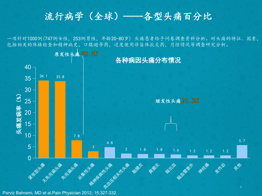 紧张型头痛的诊断及鉴别诊断课件(同名78).pptx_第3页